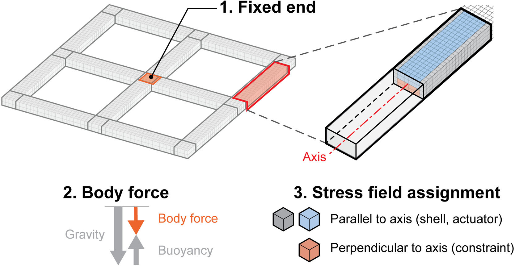 Material characterization and precise finite element analysis of fiber reinforced thermoplastic composites for 4D printing teaser