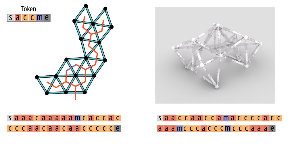 MetaTruss: Truss Topology and Parameter Generation with Variational Auto-encoders teaser